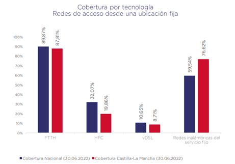 grafico not1