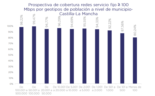grafico not3